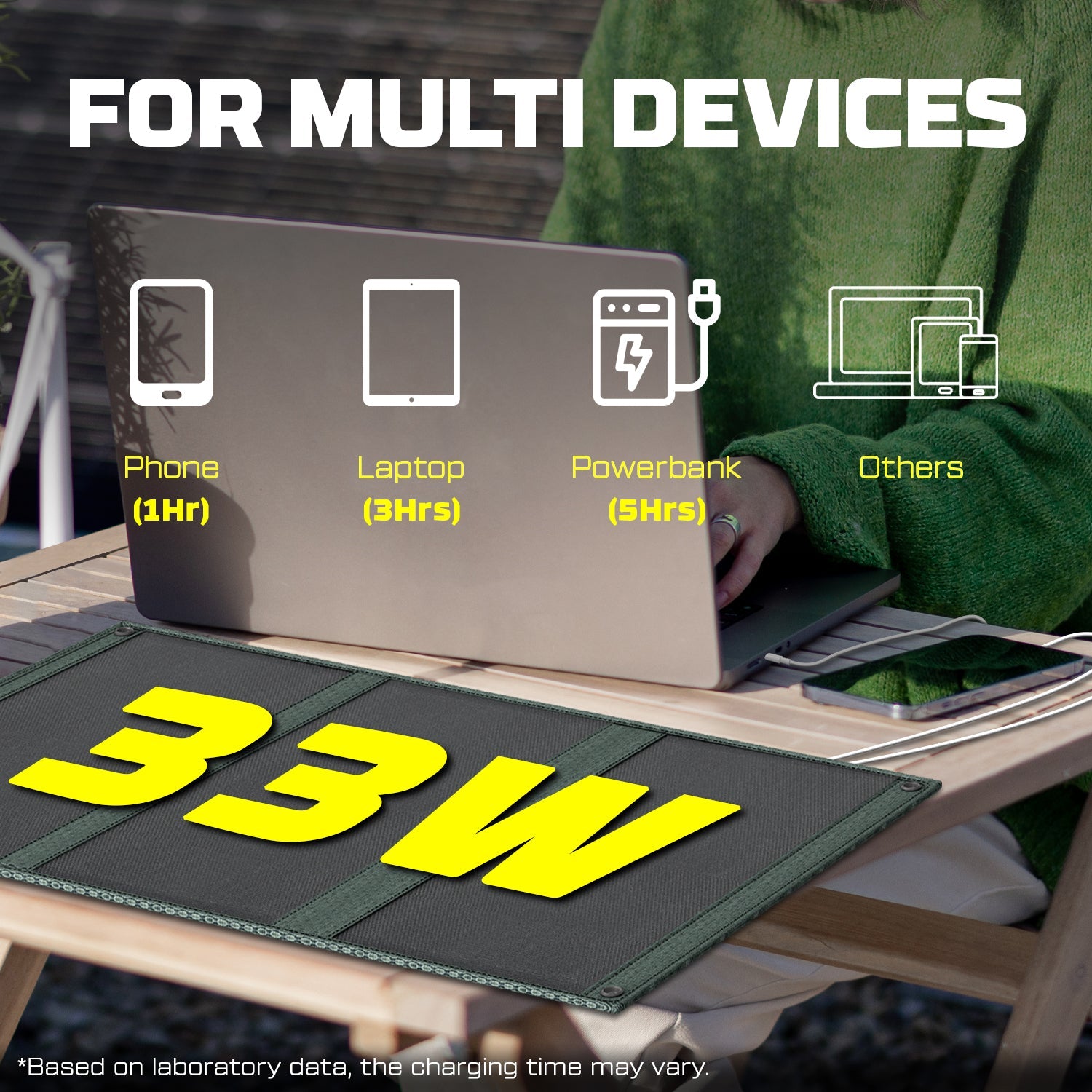 Powerwin Portable Solar panel 33W for outdoor hiking & cycling