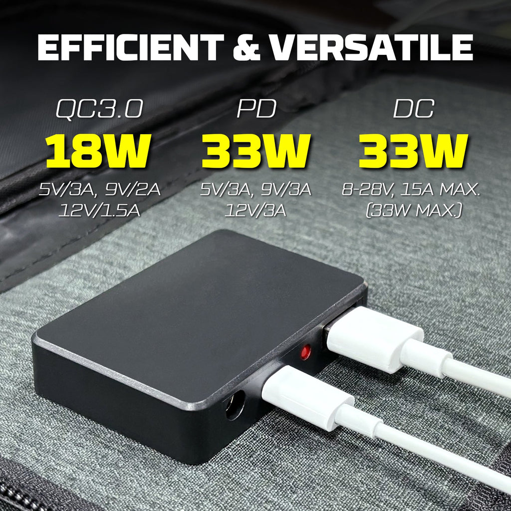 Powerwin Portable Solar panel 33W for outdoor hiking & cycling