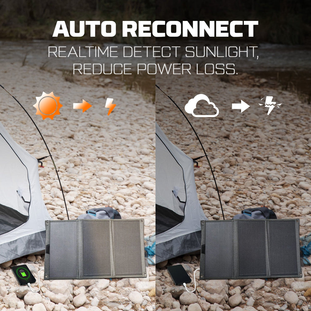 Powerwin Portable Solar panel 33W for outdoor hiking & cycling